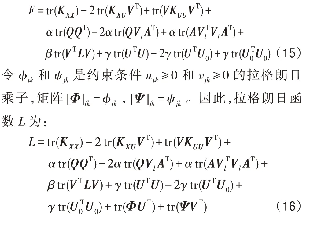 图片[11]-带核方法的判别图正则非负矩阵分解*-游戏花园