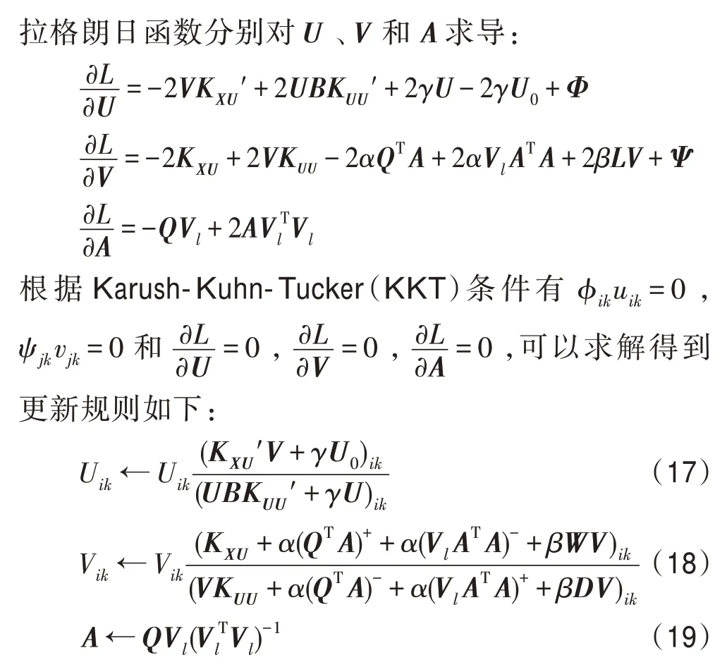 图片[12]-带核方法的判别图正则非负矩阵分解*-游戏花园