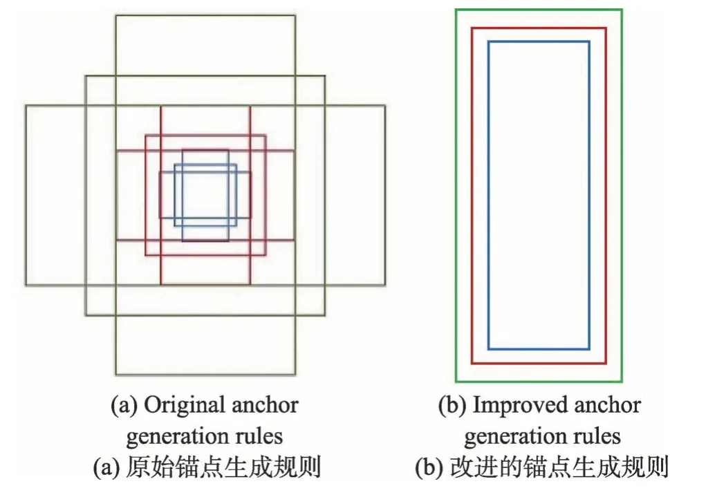 图片[10]-结构化区域全卷积神经网络的钢轨扣件检测方法*-游戏花园