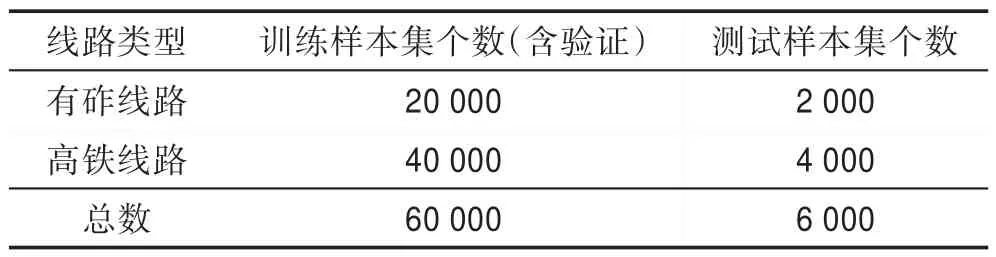 图片[12]-结构化区域全卷积神经网络的钢轨扣件检测方法*-游戏花园