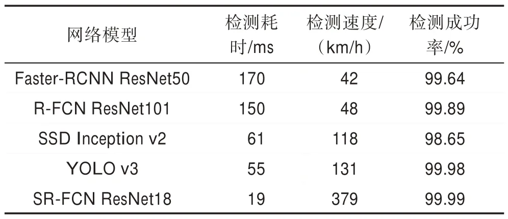 图片[14]-结构化区域全卷积神经网络的钢轨扣件检测方法*-游戏花园