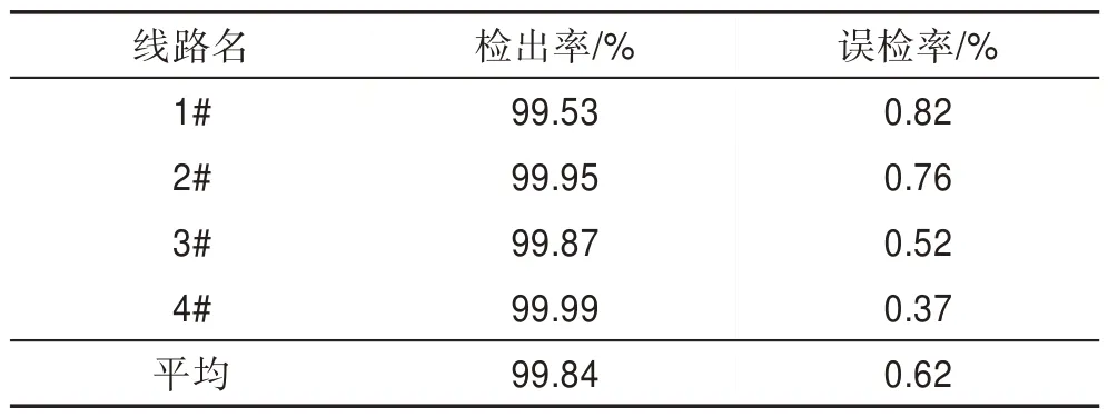 图片[15]-结构化区域全卷积神经网络的钢轨扣件检测方法*-游戏花园
