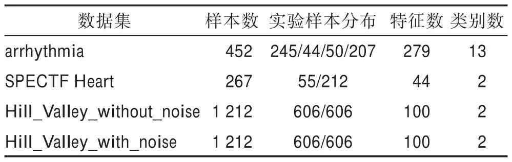 图片[16]-最大化AUC的正例未标注分类及其增量算法*-游戏花园