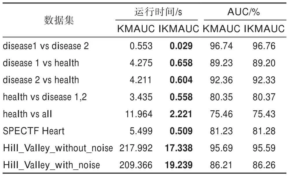图片[19]-最大化AUC的正例未标注分类及其增量算法*-游戏花园