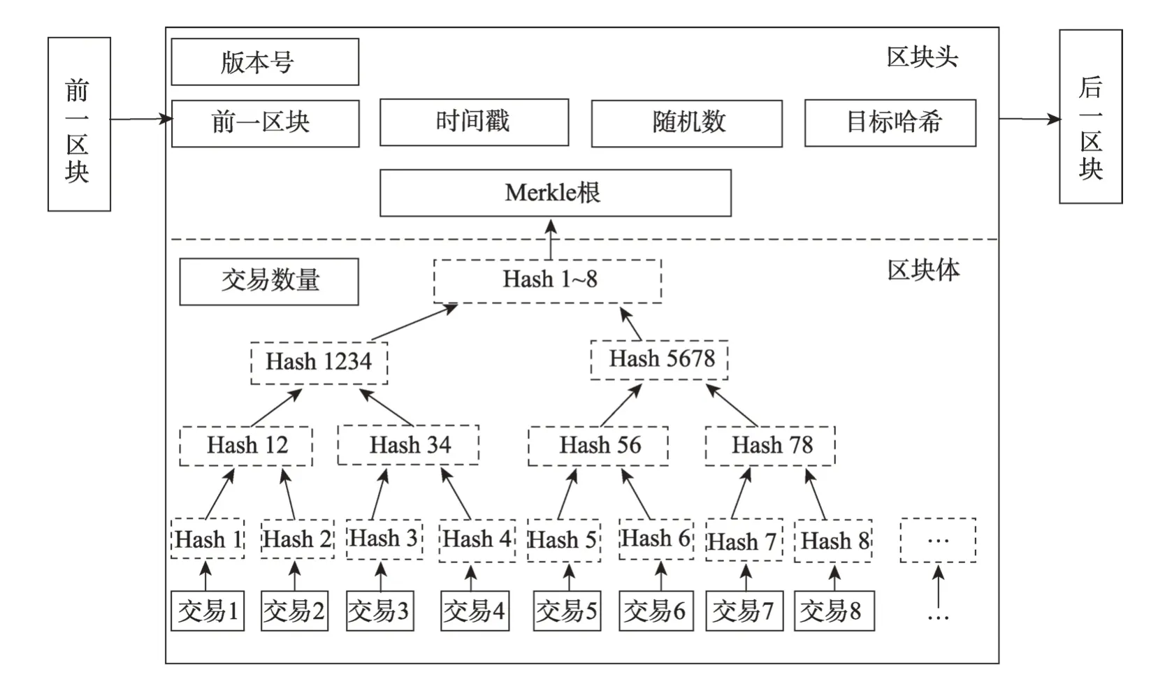 图片[7]-云环境中的多授权机构访问控制方案*-游戏花园