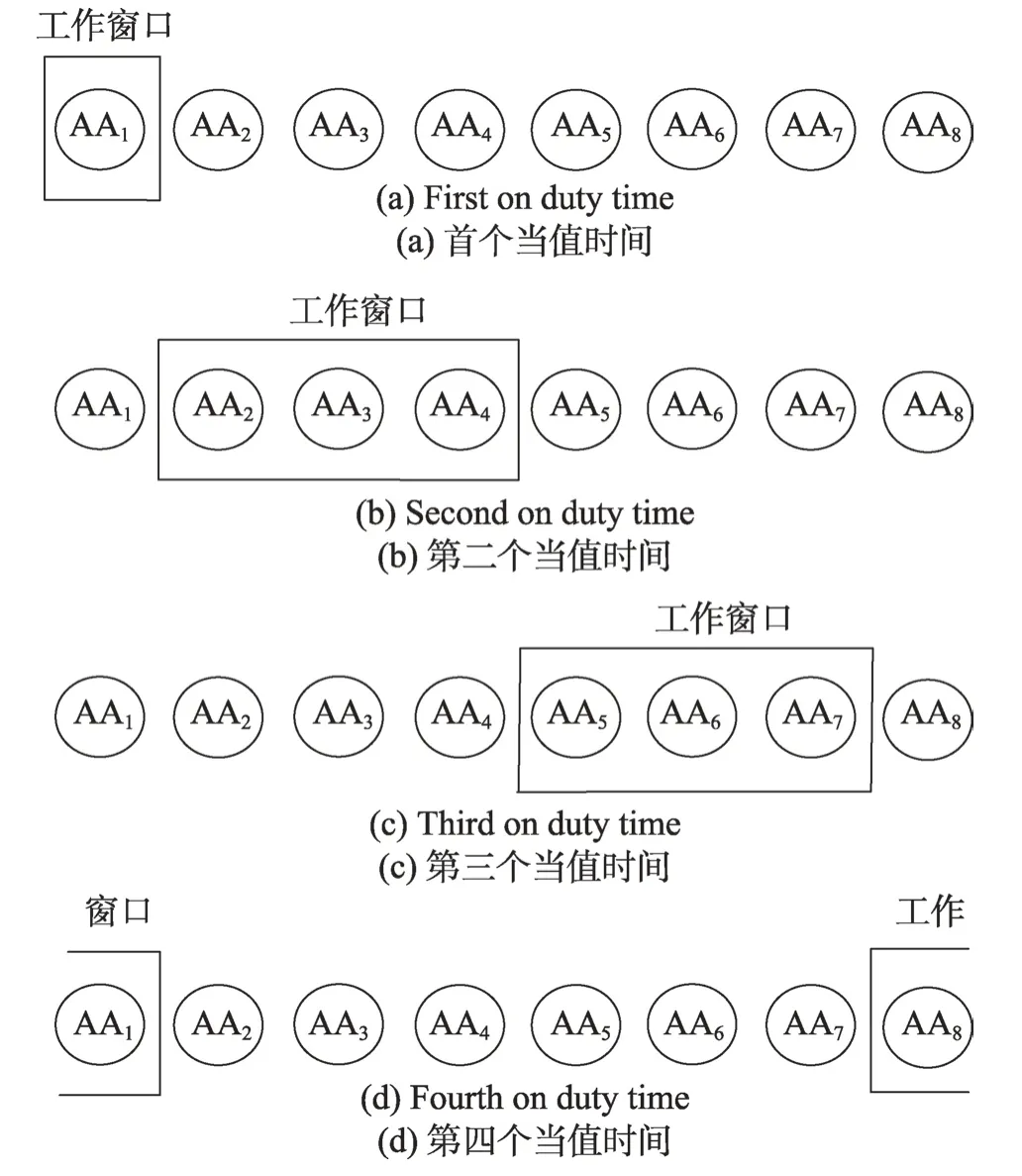 图片[8]-云环境中的多授权机构访问控制方案*-游戏花园