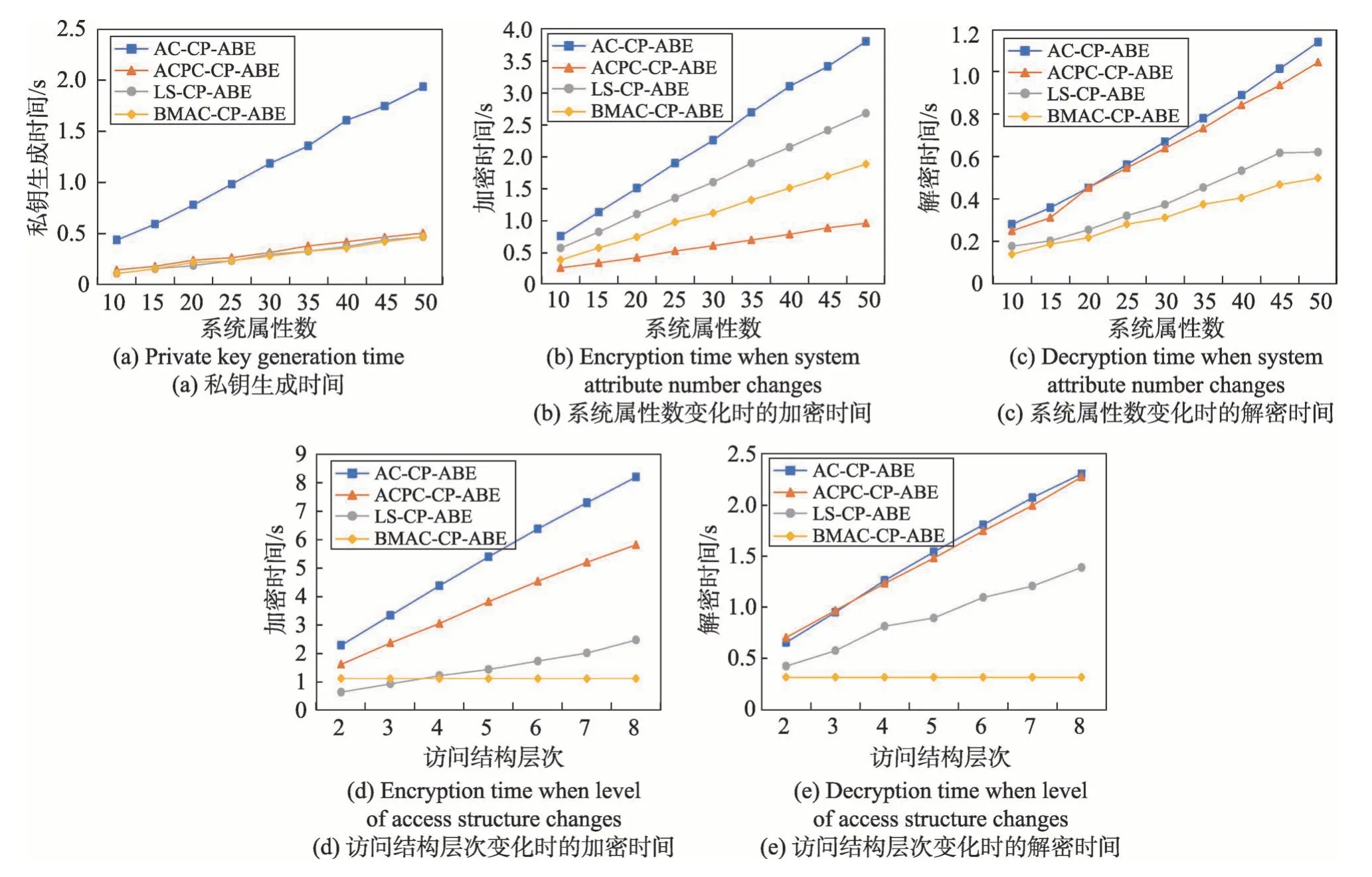 图片[20]-云环境中的多授权机构访问控制方案*-游戏花园