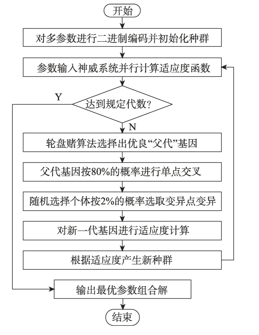 图片[2]-神威国产处理器应用程序的并行参数自动寻优*-游戏花园