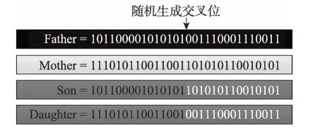 图片[12]-神威国产处理器应用程序的并行参数自动寻优*-游戏花园