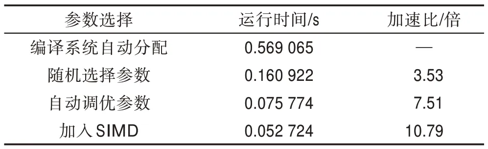 图片[16]-神威国产处理器应用程序的并行参数自动寻优*-游戏花园