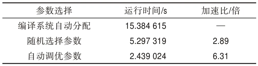 图片[20]-神威国产处理器应用程序的并行参数自动寻优*-游戏花园