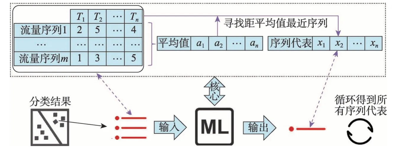 图片[5]-线上多节点日志流量异常检测系统的研究*-游戏花园