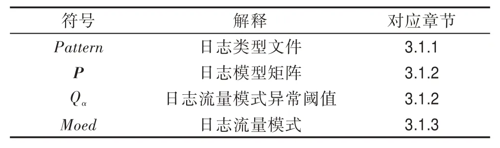 图片[6]-线上多节点日志流量异常检测系统的研究*-游戏花园