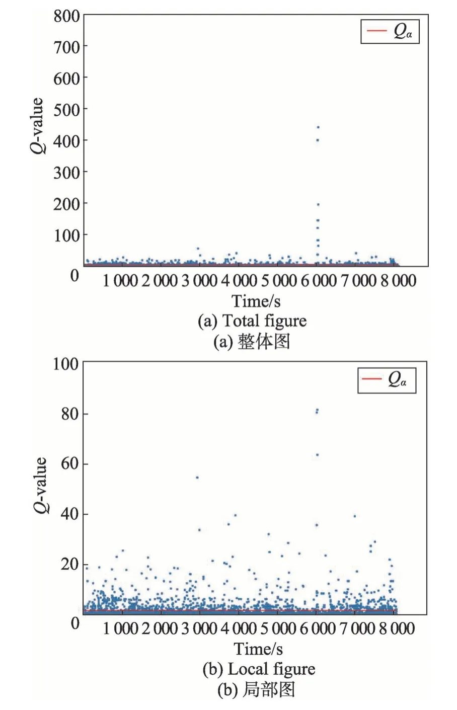 图片[7]-线上多节点日志流量异常检测系统的研究*-游戏花园