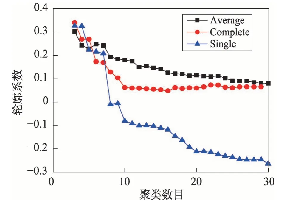 图片[9]-线上多节点日志流量异常检测系统的研究*-游戏花园