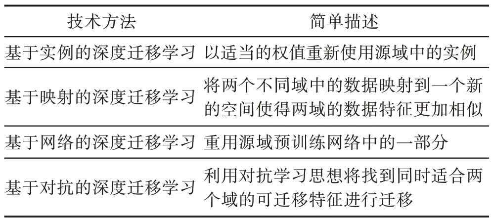 图片[2]-面向知识迁移的跨领域推荐算法研究进展*-游戏花园