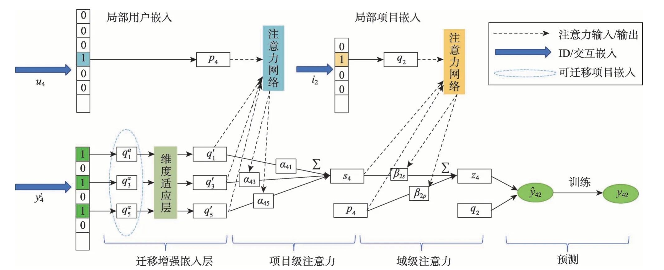 图片[10]-面向知识迁移的跨领域推荐算法研究进展*-游戏花园