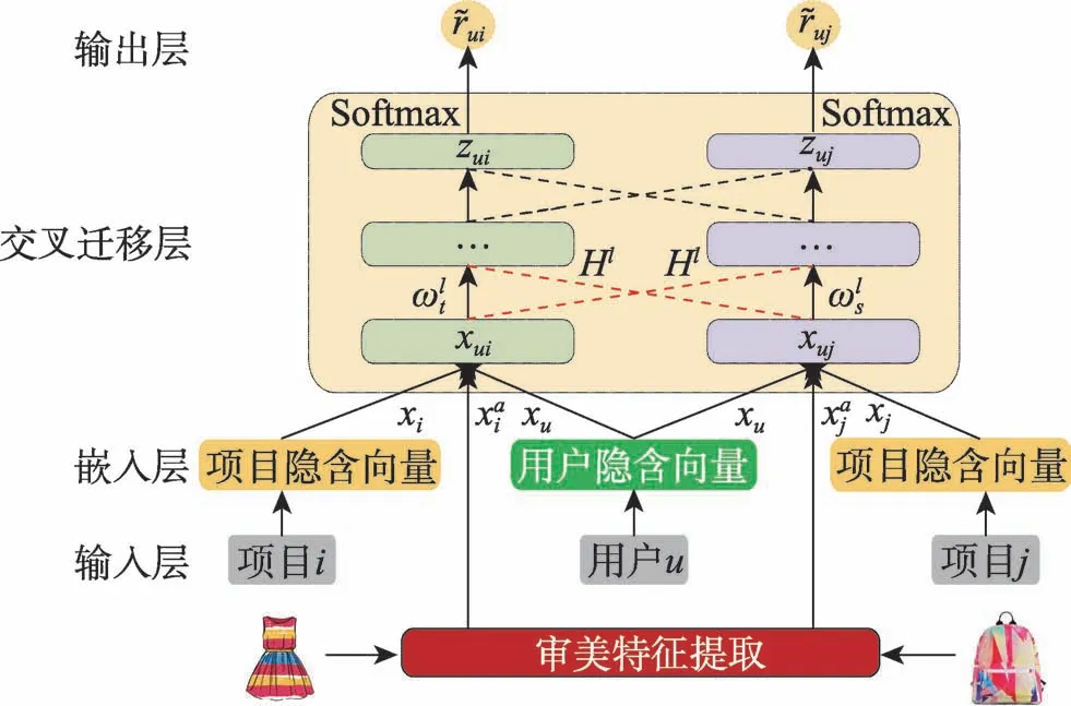 图片[12]-面向知识迁移的跨领域推荐算法研究进展*-游戏花园