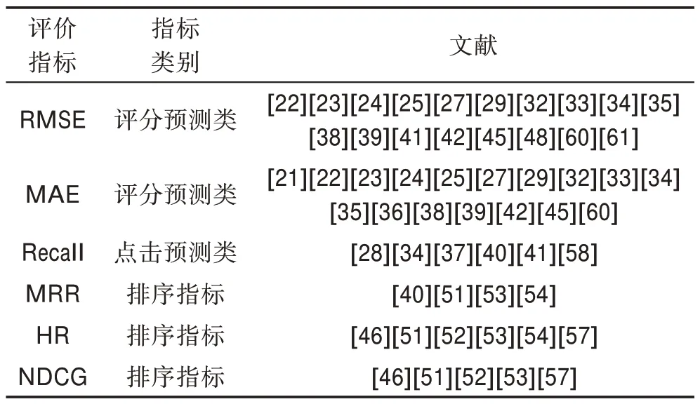 图片[18]-面向知识迁移的跨领域推荐算法研究进展*-游戏花园