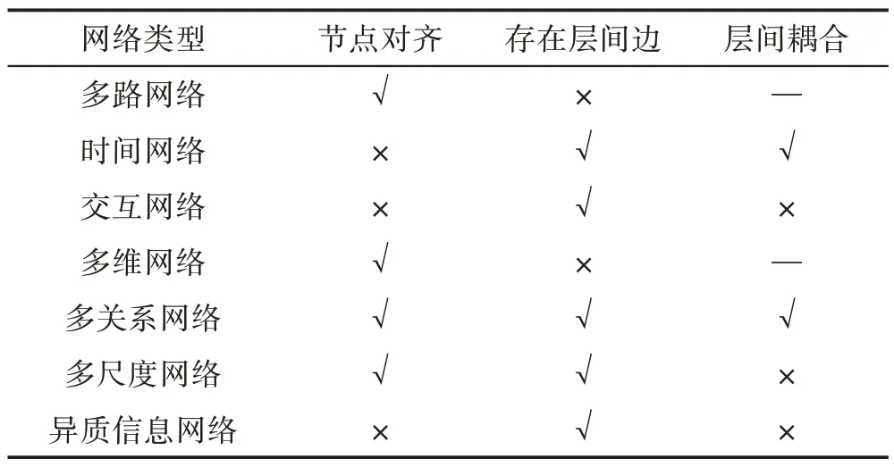 图片[4]-多层网络社区发现研究综述*-游戏花园