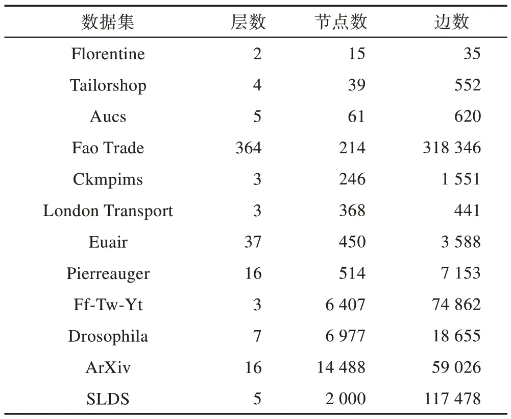图片[14]-多层网络社区发现研究综述*-游戏花园