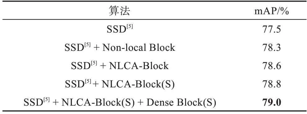 图片[14]-多尺度非局部注意力网络的小目标检测算法*-游戏花园