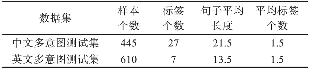 图片[9]-胶囊网络用于短文本多意图识别的研究*-游戏花园