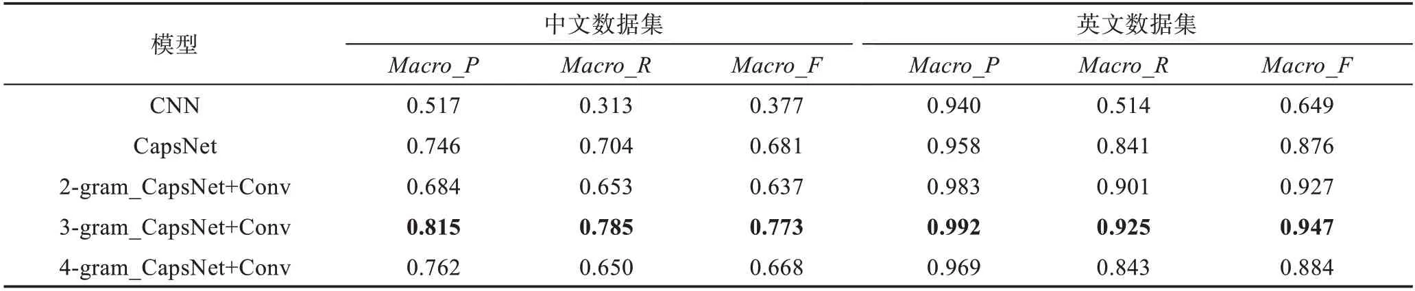图片[11]-胶囊网络用于短文本多意图识别的研究*-游戏花园