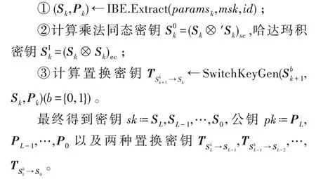 图片[14]-身份基矩阵层级全同态加密方案*-游戏花园