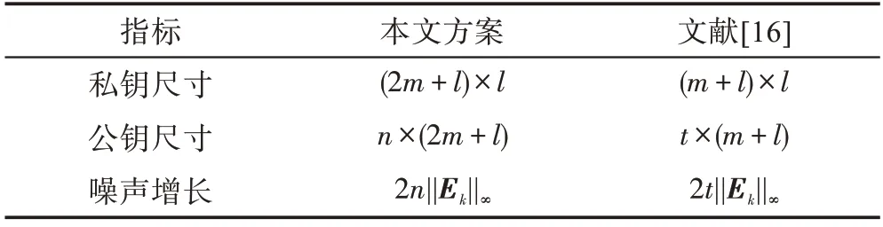 图片[16]-身份基矩阵层级全同态加密方案*-游戏花园