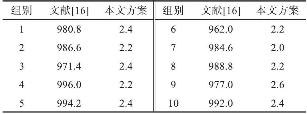 图片[17]-身份基矩阵层级全同态加密方案*-游戏花园