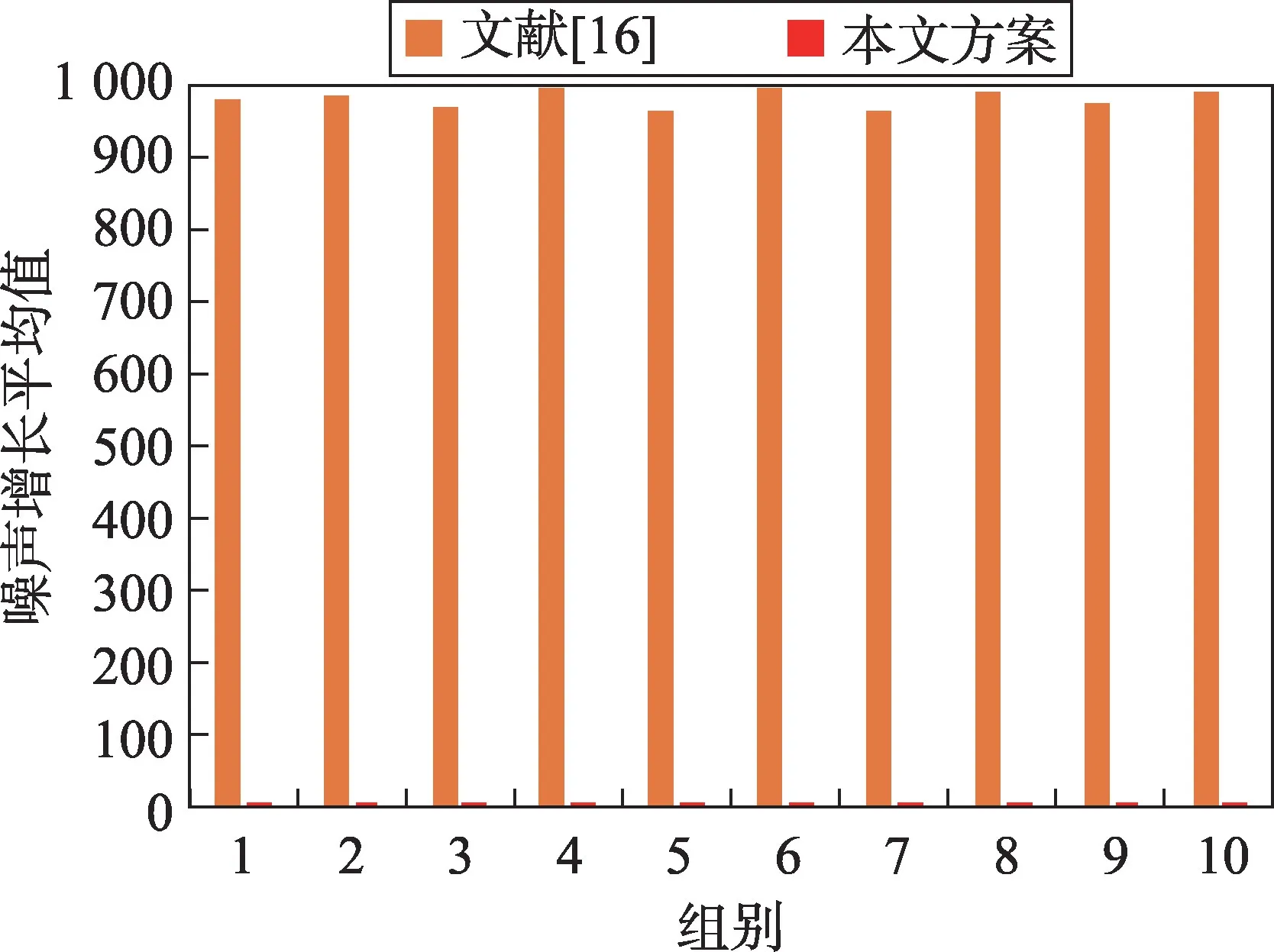 图片[18]-身份基矩阵层级全同态加密方案*-游戏花园
