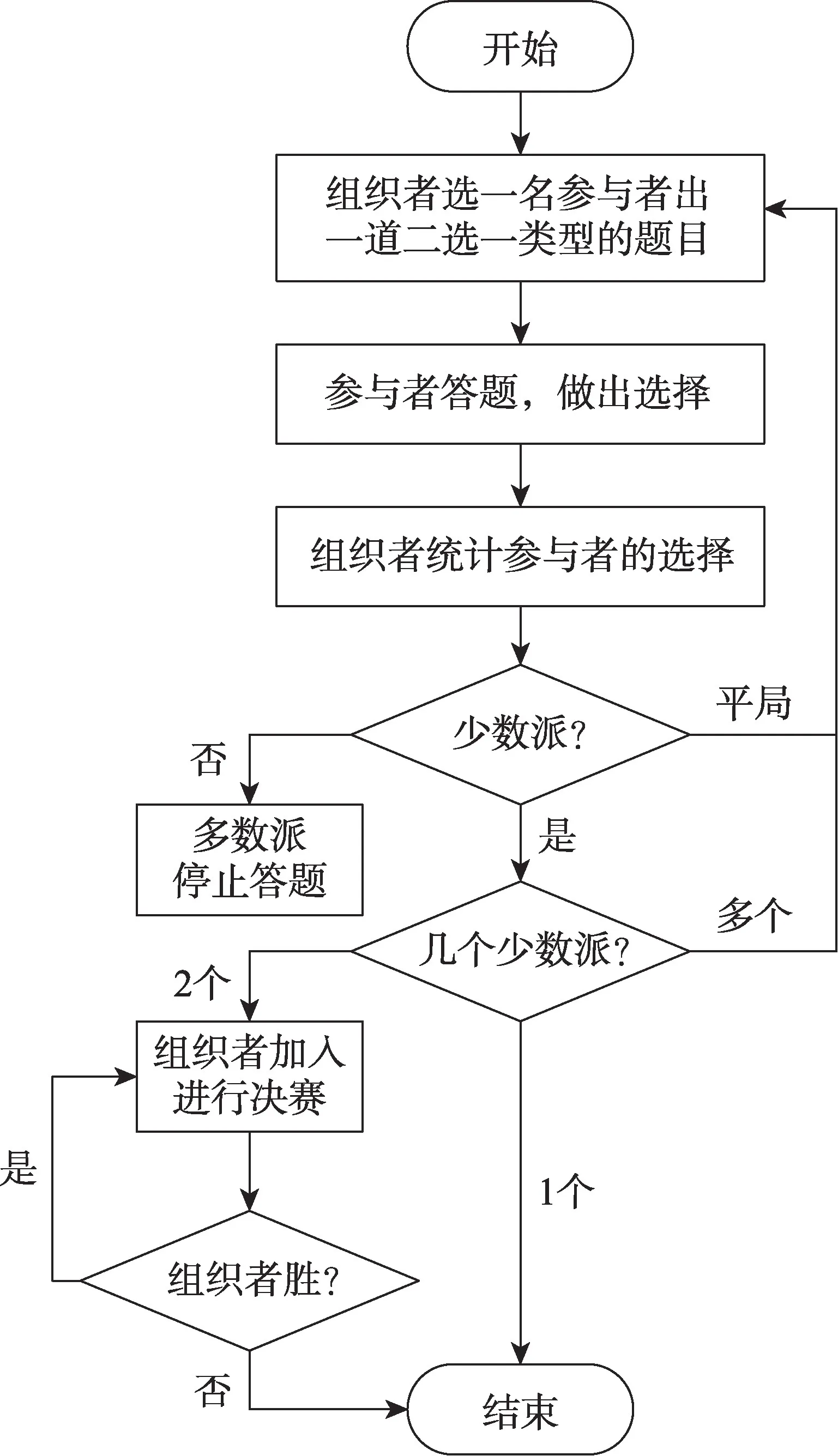 图片[1]-少数决：更安全的分布式一致性算法选举机制*-游戏花园
