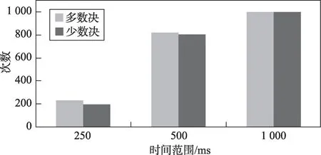 图片[9]-少数决：更安全的分布式一致性算法选举机制*-游戏花园