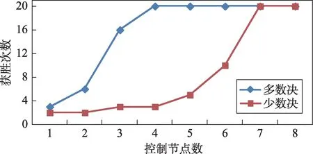 图片[10]-少数决：更安全的分布式一致性算法选举机制*-游戏花园