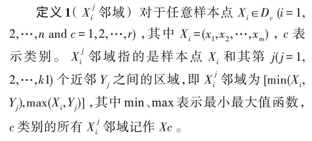 图片[1]-利用采样安全系数的多类不平衡过采样算法*-游戏花园