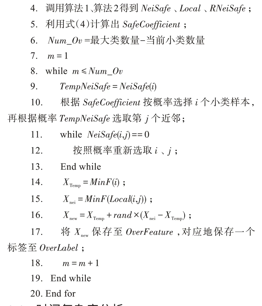 图片[9]-利用采样安全系数的多类不平衡过采样算法*-游戏花园