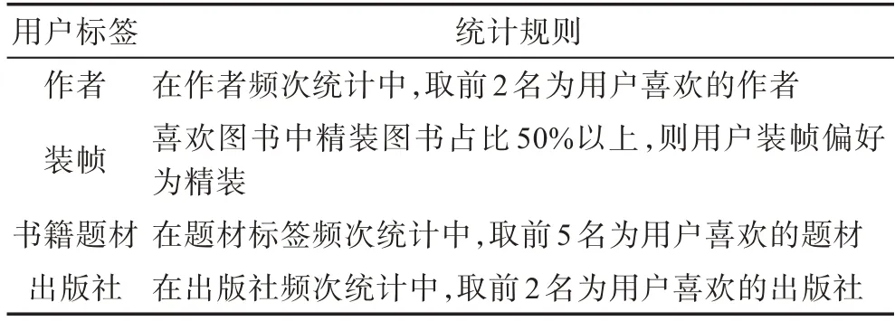 图片[2]-CrowdDepict：多源群智数据驱动的个性化商品描述生成方法*-游戏花园