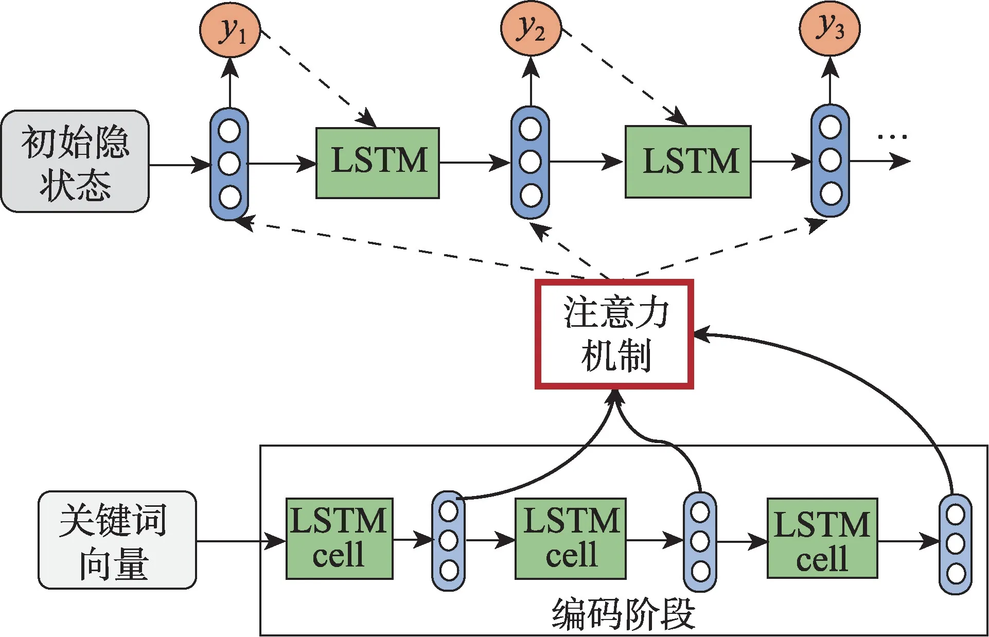 图片[5]-CrowdDepict：多源群智数据驱动的个性化商品描述生成方法*-游戏花园
