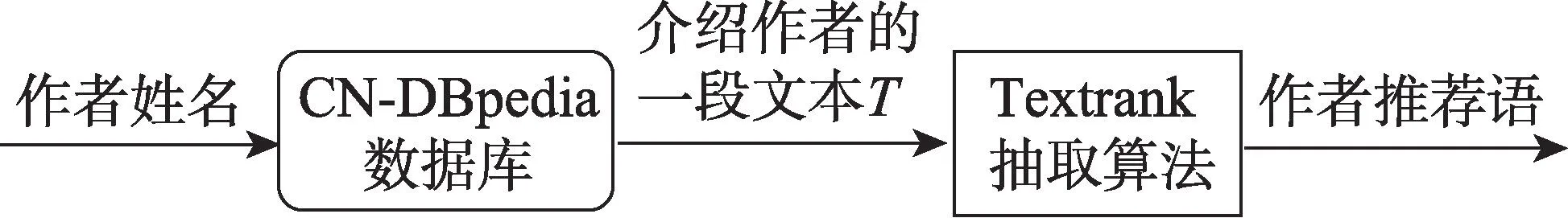 图片[7]-CrowdDepict：多源群智数据驱动的个性化商品描述生成方法*-游戏花园