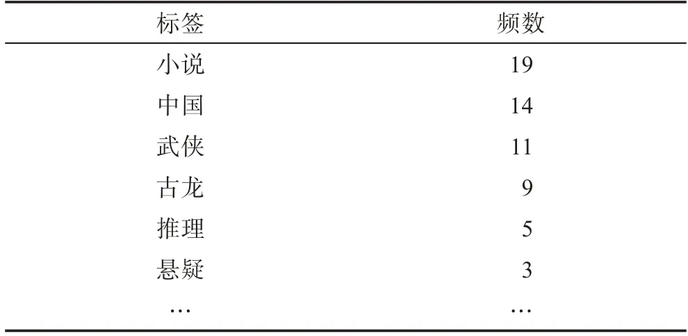 图片[10]-CrowdDepict：多源群智数据驱动的个性化商品描述生成方法*-游戏花园