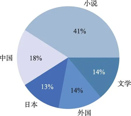 图片[12]-CrowdDepict：多源群智数据驱动的个性化商品描述生成方法*-游戏花园