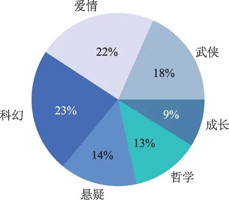 图片[13]-CrowdDepict：多源群智数据驱动的个性化商品描述生成方法*-游戏花园