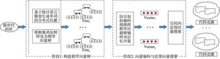 图片[1]-基于程序向量树的代码克隆检测-游戏花园