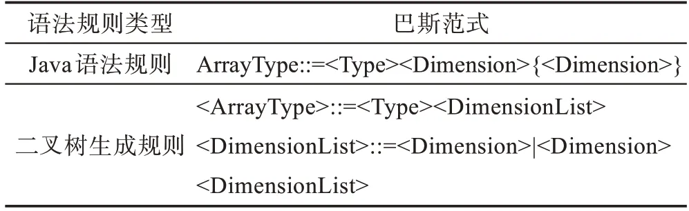 图片[3]-基于程序向量树的代码克隆检测-游戏花园