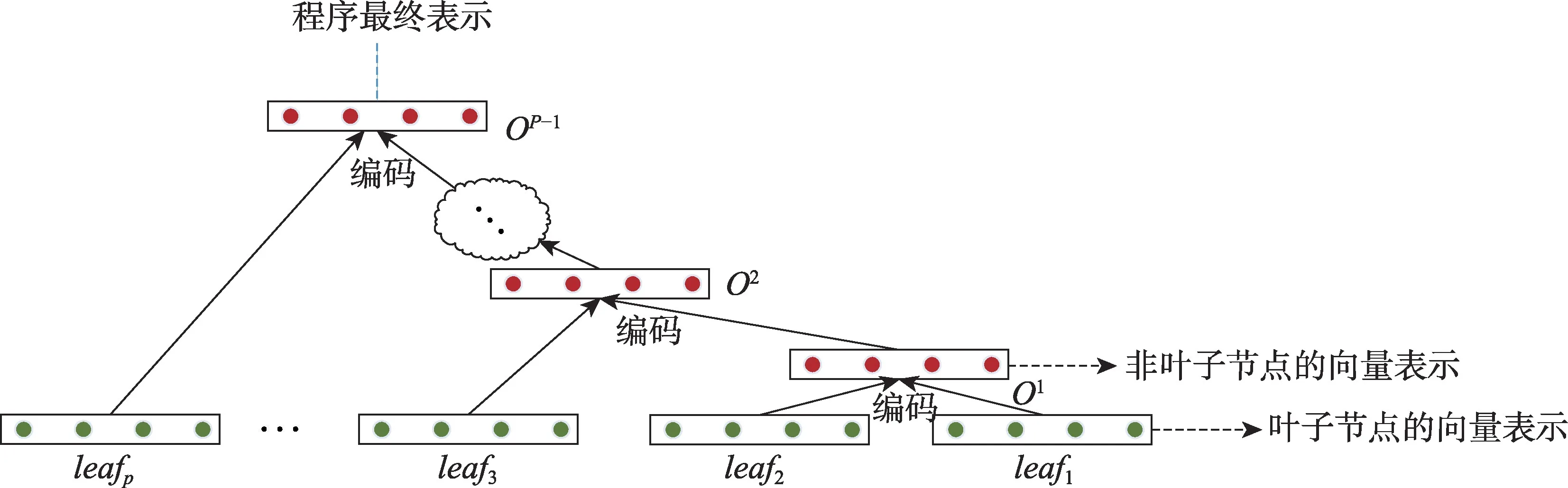 图片[4]-基于程序向量树的代码克隆检测-游戏花园