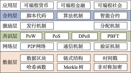 图片[1]-区块链原理及关键技术*-游戏花园