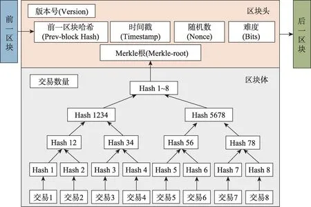 图片[2]-区块链原理及关键技术*-游戏花园