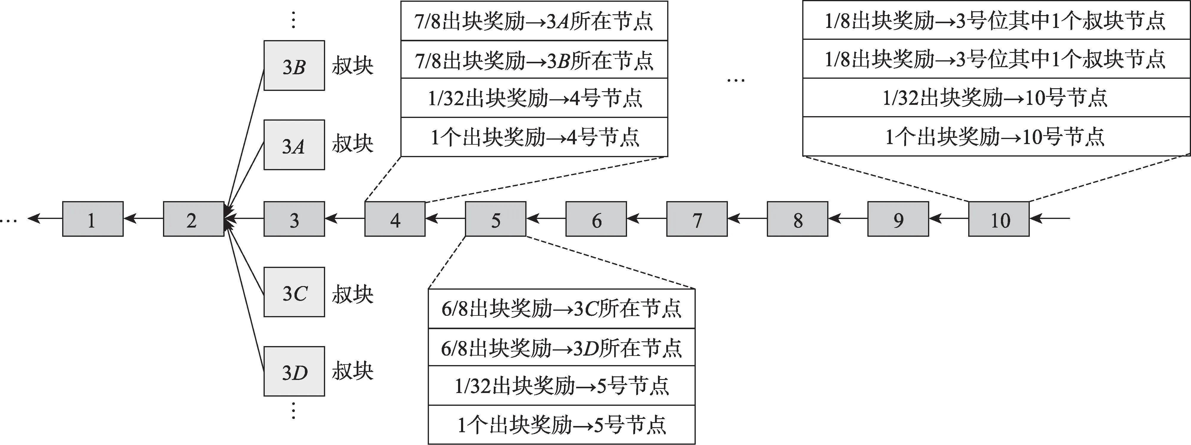 图片[5]-区块链原理及关键技术*-游戏花园