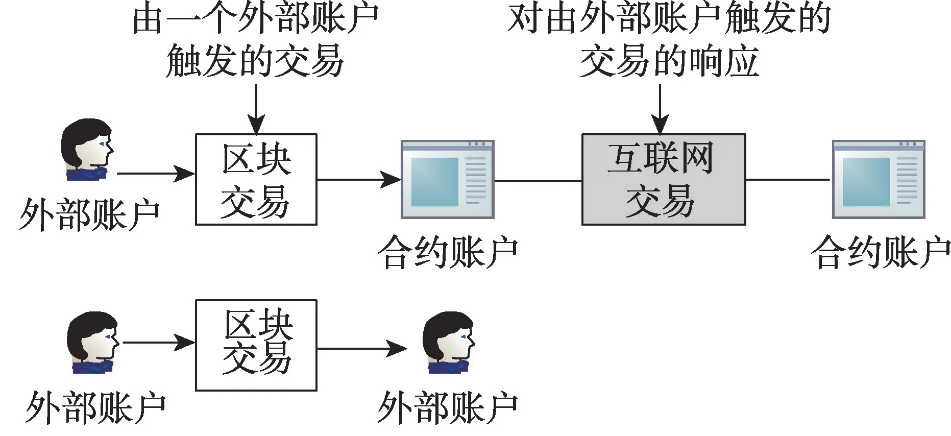 图片[7]-区块链原理及关键技术*-游戏花园